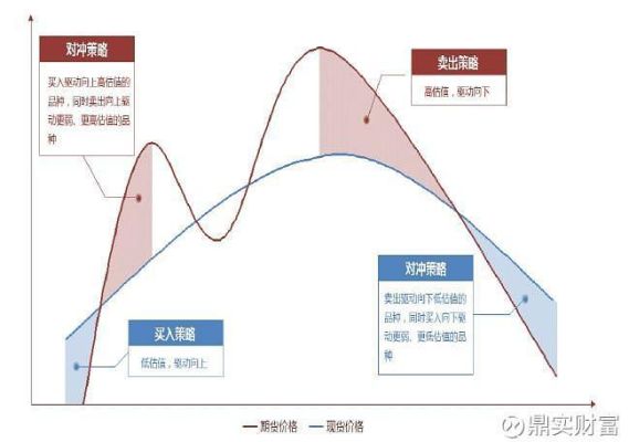 期货里面的对冲，能举例子说明是什么意思吗？期货对冲和套利