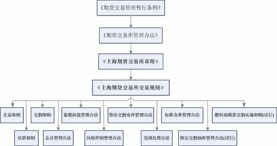 期货交易所的设立需要哪些条件？申请期货公司条件