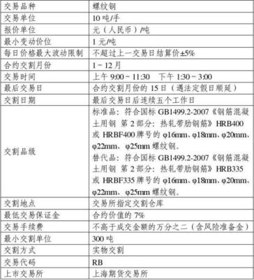 螺纹钢期货交易规则？锣纹钢期货