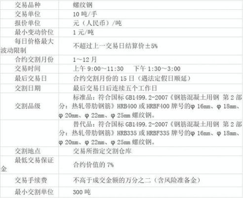 螺纹钢期货交易规则？锣纹钢期货