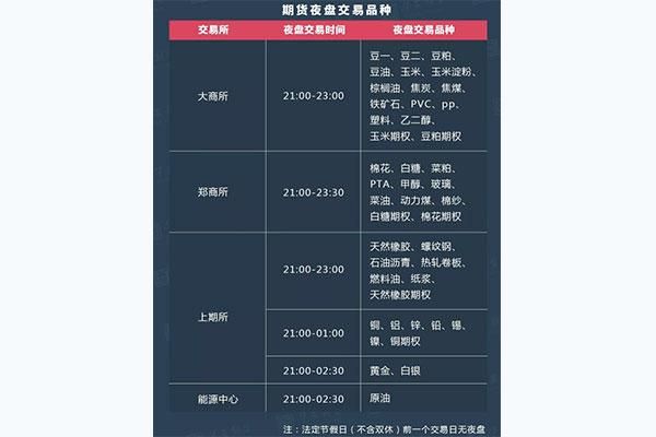 期货公司夜盘时间强平吗？期货夜盘连续