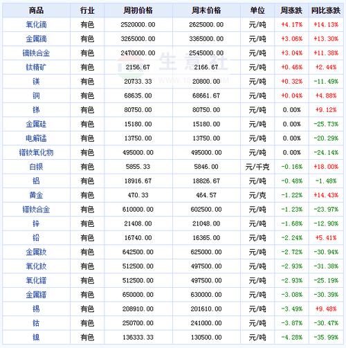 橄榄石是什么？伦敦钴期货行情