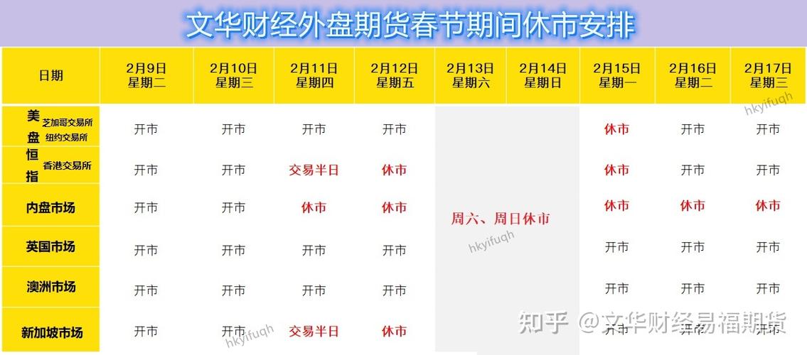 恒指休市时间2021年？恒指期货连续