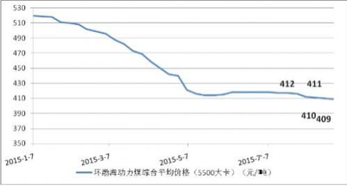 期货动力煤价格具体是什么意思？动力煤期货大涨