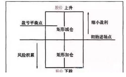 炒期货如何管理好仓位？期货总仓位