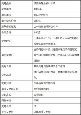 纸浆期货和什么品种有关联？上期所纸浆期货