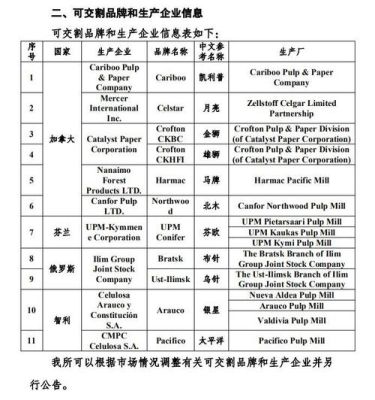 纸浆期货和什么品种有关联？上期所纸浆期货