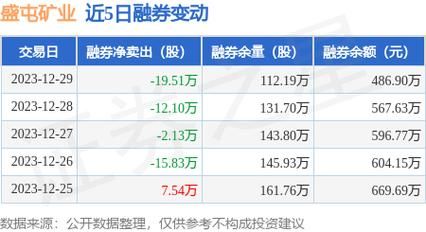 盛屯矿业主营业务最大的一块？华金期货待遇