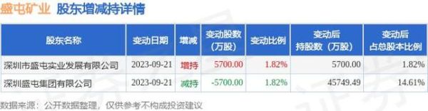 盛屯矿业主营业务最大的一块？华金期货待遇