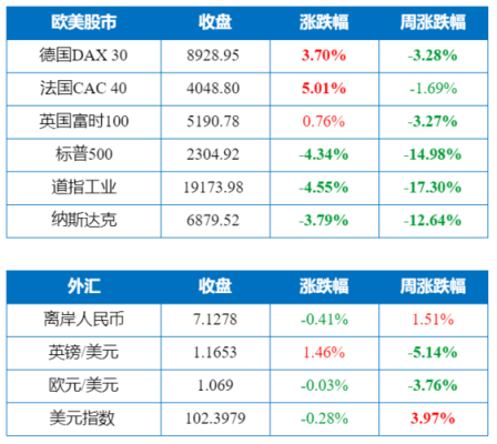 pta期货外盘是什么品种？塑料期货外盘