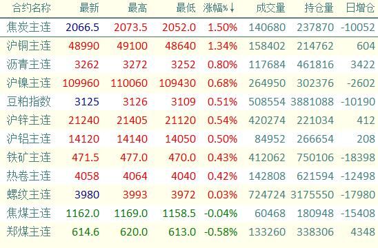 期货沪铜编号含义？沪铜期货介绍