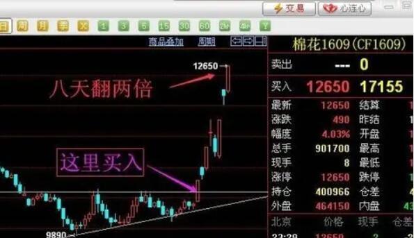 期货怎么交易操作？商品期货如何炒