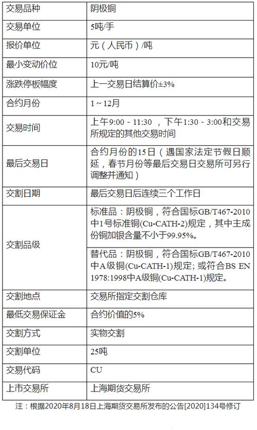 期货合约是什么意思？期货合约的内容