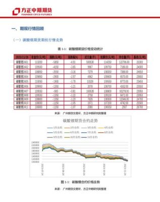 现实生活中有多少人在做期货交易？塑料期货套保