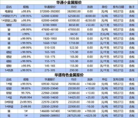 长江铝锭价下浮2个点什么意思？长江期货今日铝锭价格