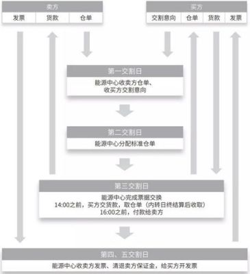 石油期货交易原理？如何做石油期货