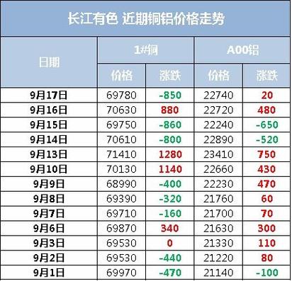 如何查询实时铜价？上海期货铜价行情