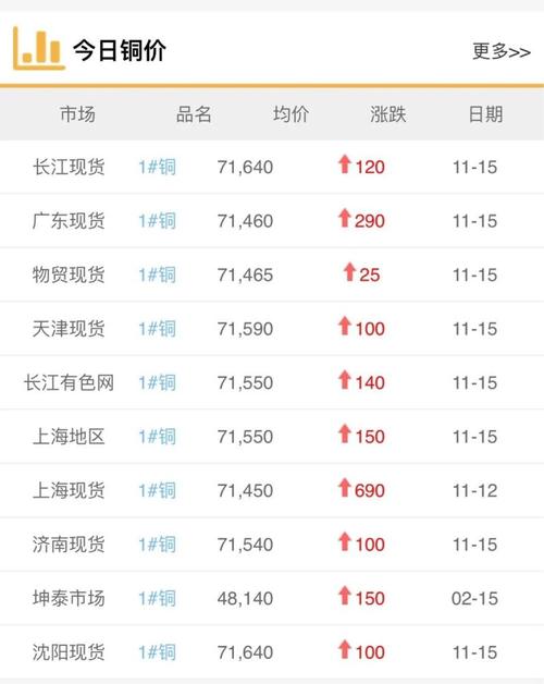 如何查询实时铜价？上海期货铜价行情