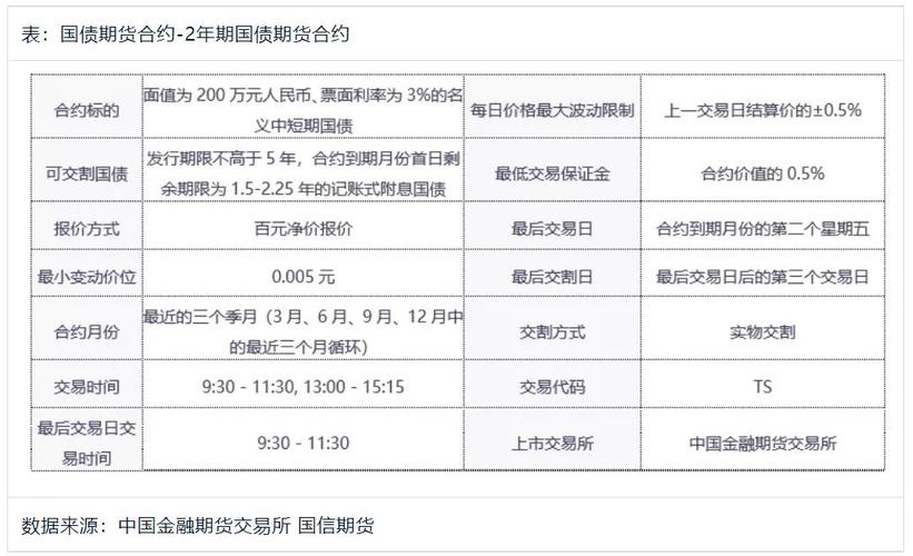 30年国债期货是什么意思？如何投资国债期货
