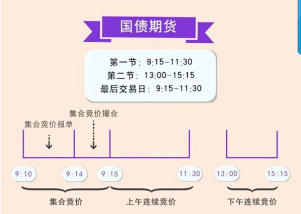 30年国债期货是什么意思？如何投资国债期货