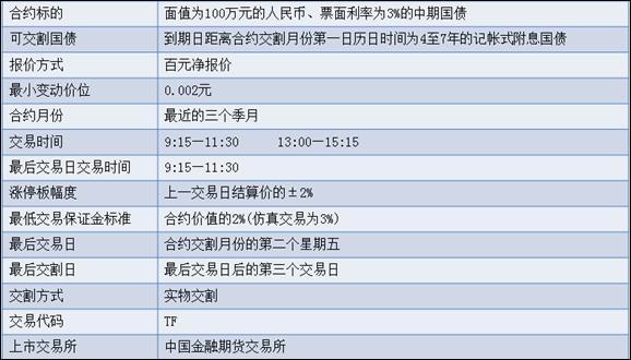30年国债期货是什么意思？如何投资国债期货