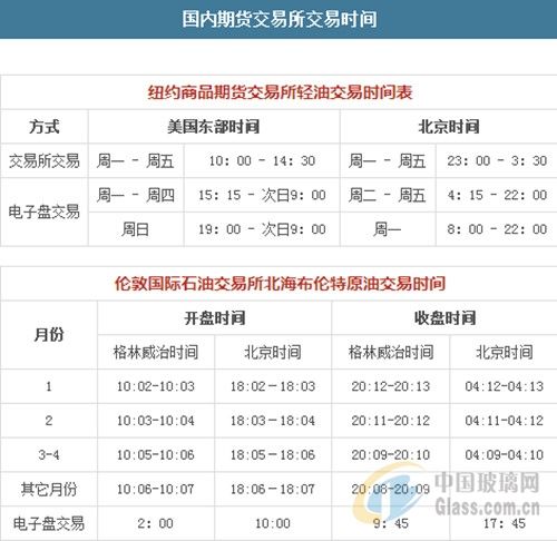 期货晚上几点开始几点结束？黄金期货几点开盘