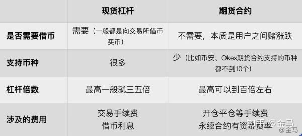 期货是多少倍的杠杆？商品期货杠杆如何计算