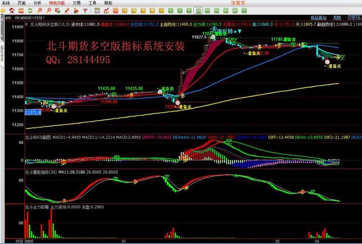 股指期货怎么操作，请指点？股指期货实盘直播