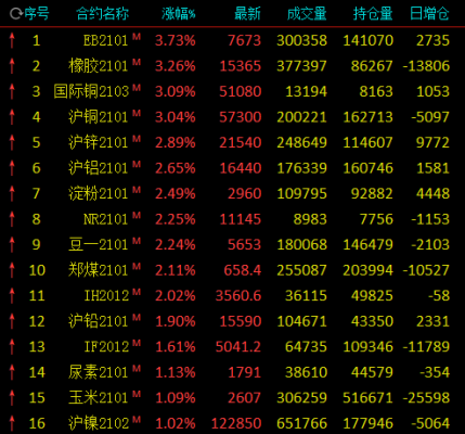 什么事沪银沪铜？上海期货铅最新行情