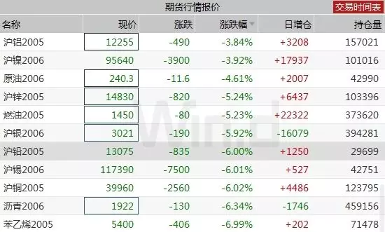 什么事沪银沪铜？上海期货铅最新行情