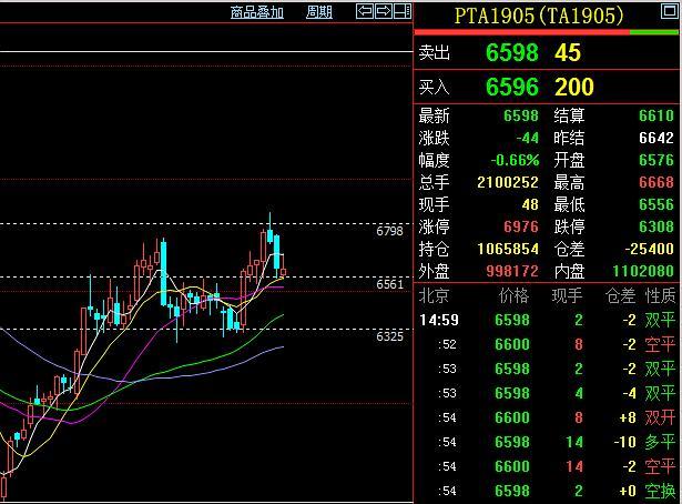 什么是期货夜盘？期货交易夜盘
