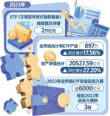 期货持仓量是不是可以无限大？大有期货有金融