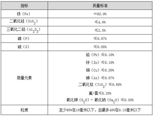 铁矿石代码？铁矿石期货标准