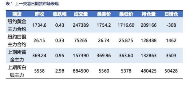 银行账户贵金属与期货区别？贵金属期货网