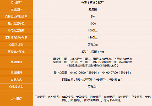 银行账户贵金属与期货区别？贵金属期货网