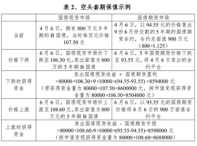 期货套保什么意思？什么是期货套保