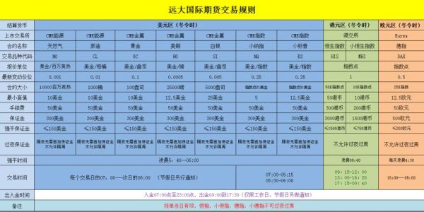 请问国际期货投资如何开户啊？国际期货入金