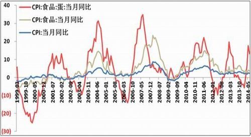 鸡蛋指数和股指期货的区别？鸡蛋期货行情走势分析