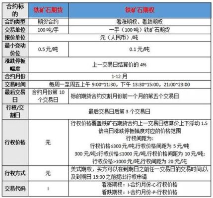 铁矿石100美元相当于期货多少钱？铁矿石期货最