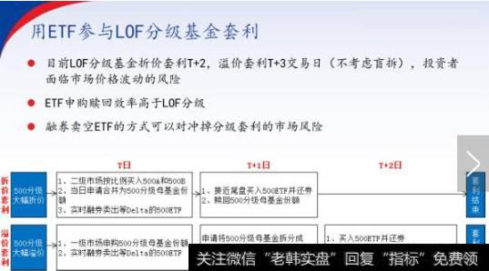 期货价低于现货价做多还是做空多？期货市场正向套利