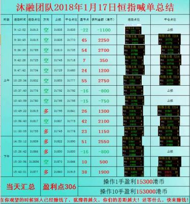 1手恒指期货多少钱，手续费是多少？恒指国际期货