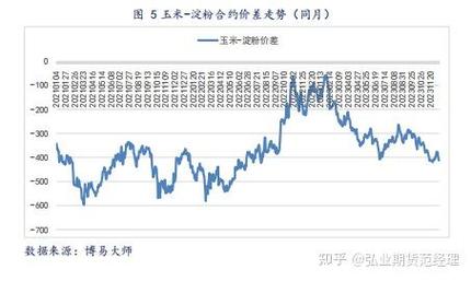 玉米期货受外盘的影响有多大？美玉米期货行情新浪