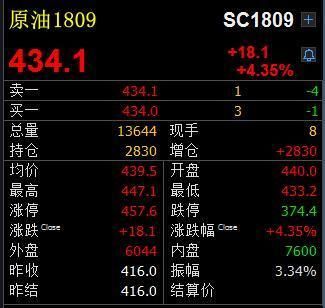 sc原油是什么意思？期货1806什么意思