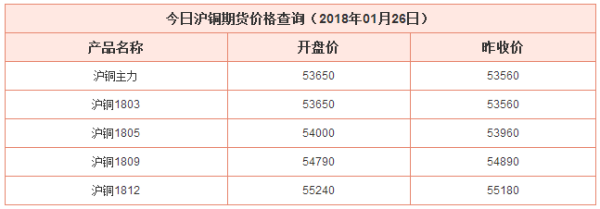 期货沪铜一手需要多少银子？沪铜期货网