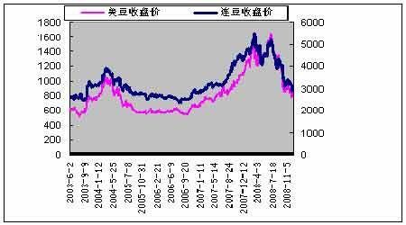什么软件可以看美豆期货行情？美豆指数期货行情