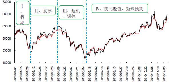 沪铜变化一点是多少？上海铜期货走势价格
