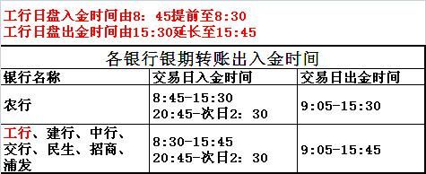 期货出入金是时间是什么时候？国内期货出入金时间