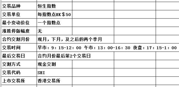 如何办理香港恒生指数期货的开户手续？恒指期货在哪开户