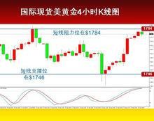 为什么国际黄金和黄金期货的走势不一样？国际黄金期货走势最新