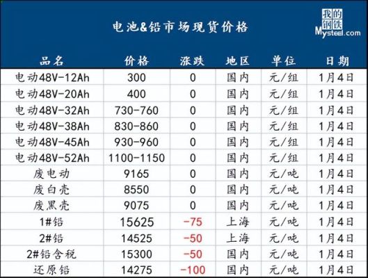 为什么美国铅锭和锌锭价钱一样贵而中国铅价比锌价低好几千呢？铅期货一手
